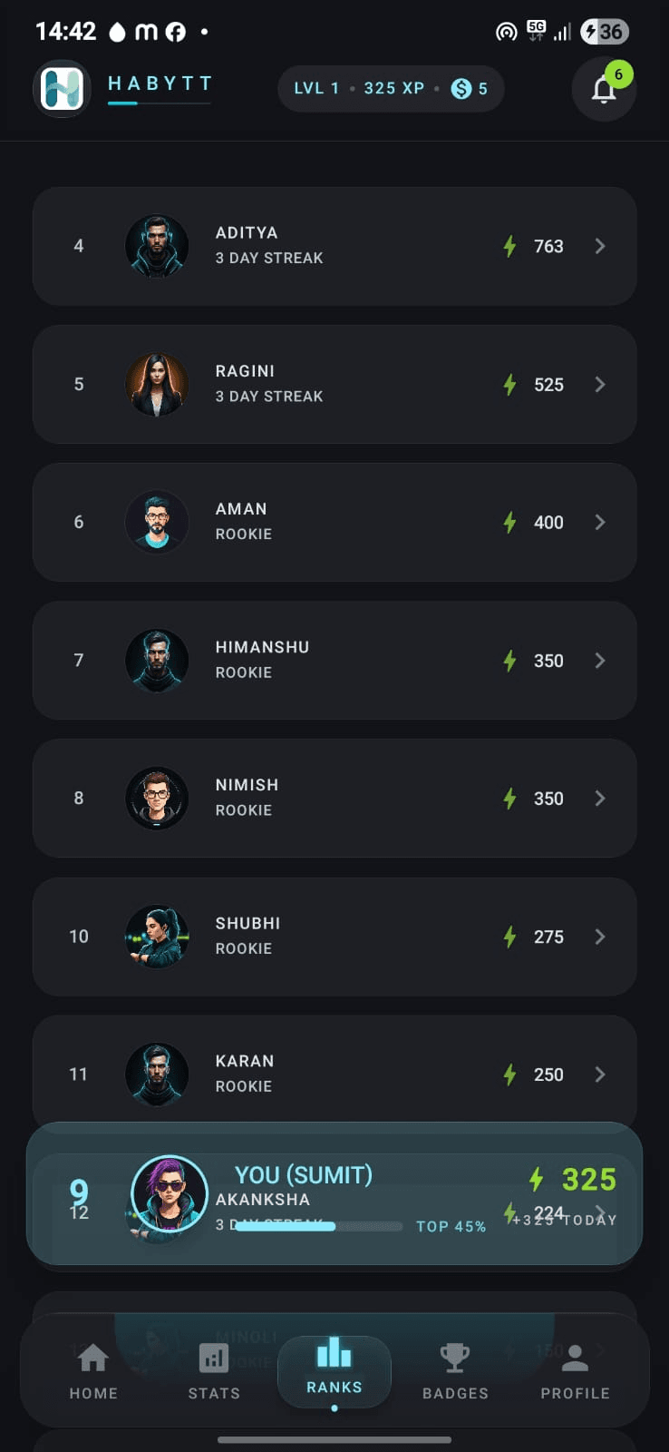 Habytt community leaderboard rankings